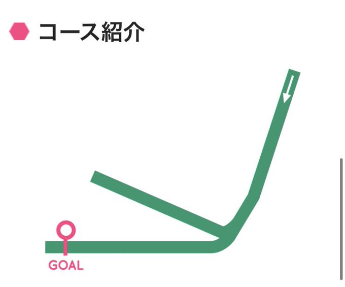 グッドウッド競馬場のtwitterイラスト検索結果