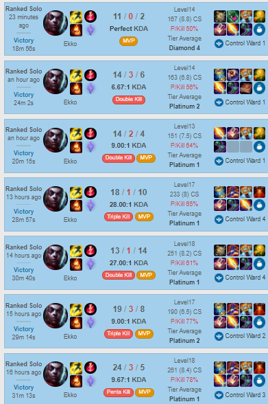 Kerryonlol's tweet photo. Is this the elo everyone is getting anxious and panicking? 🤣🤣😂🤣 https://t.co/Kuejm3TY16