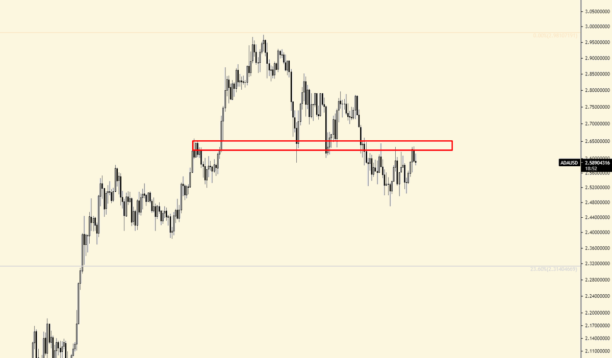CryptoCapo_'s tweet photo. $ADA... not good https://t.co/WBtpK0jWgD