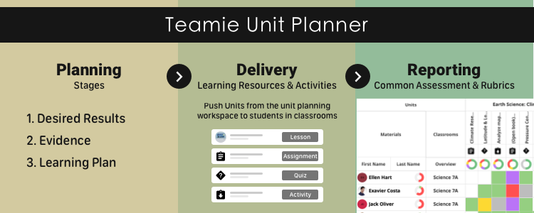 TheTeamie's tweet photo. #DidYouKnow #Curriculum heads & members can use the #Teamie unit planners to view the progress for learners across a cohort in a single view, tracked by standards, assessment & lessons.
Read more here: https://t.co/WgJ3BoaQP1
#LMS #elearning #CurriculumPlanner #FeatureFriday https://t.co/32dCOZNZ9Y