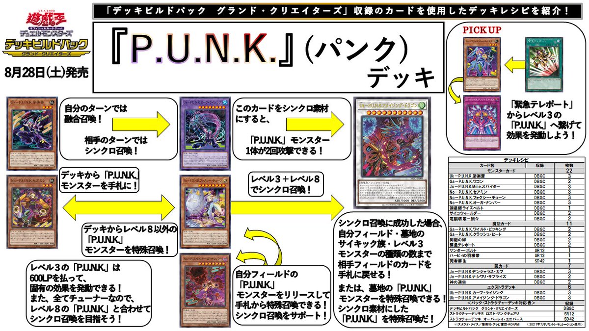 遊戯王　PUNK　P.U.N.K　パンク　デッキ