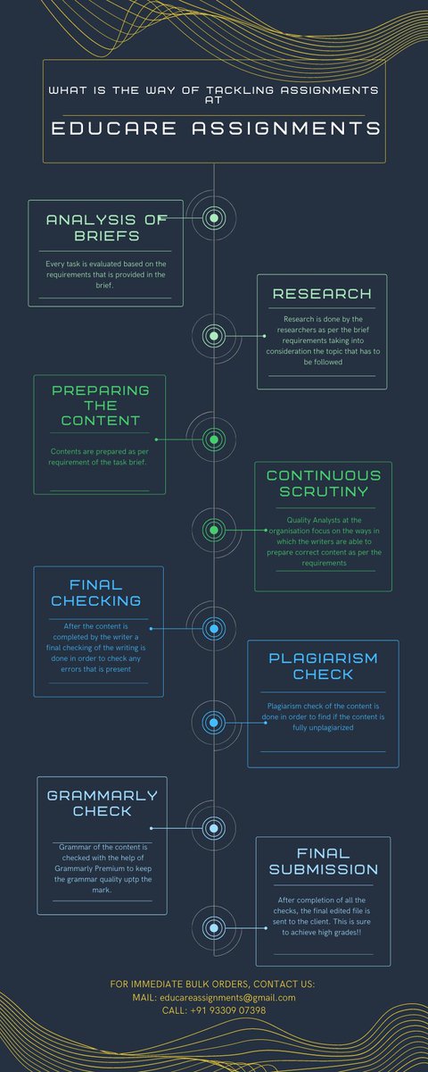 EDUCAREASSIGNM1's tweet image. For getting help related to increased number of assignments, follow us immediately:
CALL: +91 9330907398
MAIL: educareassignments@gmail.com
#AcademicAssignments #UKAssignmentsHelp #ProposalsandDissertations #AssignmentsHelper #AssignmentsSolver