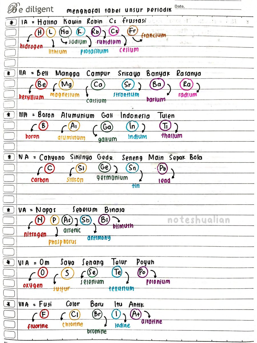 noteshualian's tweet image. Ini cara aku hafalin tabel periodik golongan 1A-8A, pake singkatan gitu. Waktu itu ada yg minta spill, jadi aku share disini hehe.

☆★ semoga membantu ★☆