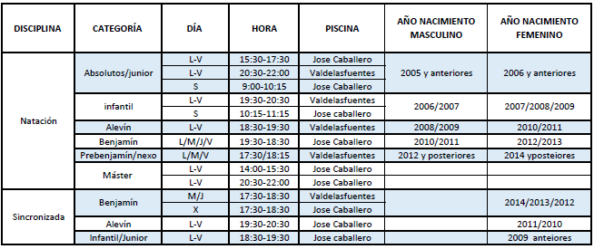 Estimados socios, volvemos a la actividad con el comienzo de la pretemporada. Os dejamos los horarios y las piscinas donde va a tener lugar el inicio de la temporada  2020/2021. Un saludo y feliz temporada <a href="/fmn_oficial/">FMN</a> <a href="/Fundalcobendas/">Fund.Dep.Alcobendas</a> @ALCBDS_Deportes @ALCBDS_Ayto