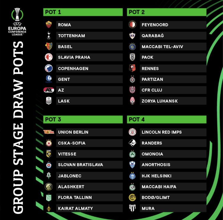 Europa conference league pots officialmery