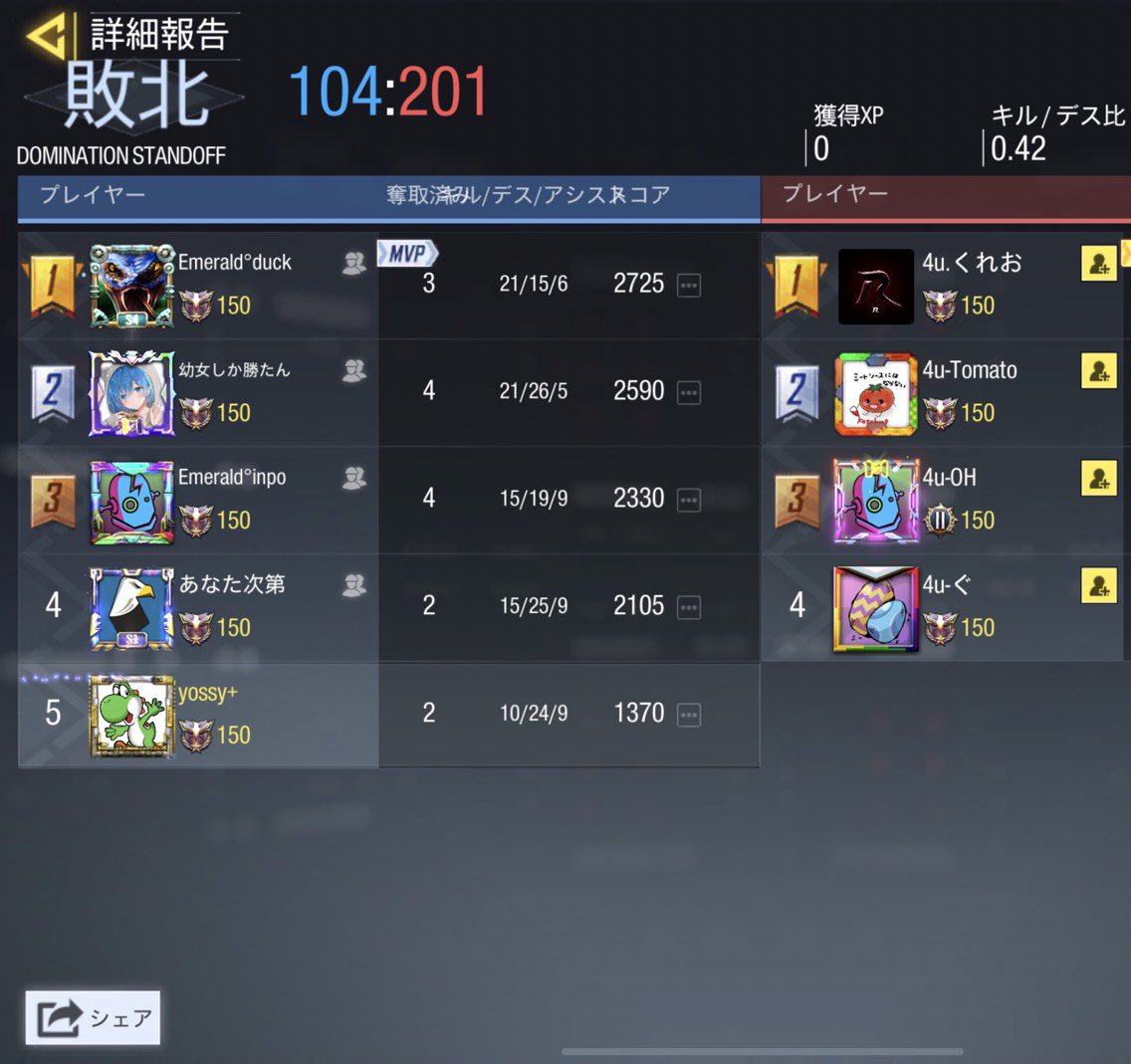 cod_Emerald's tweet photo. ⏰　8/23 22:00〜
👥　vs   4u様
📝　1-3 Lose

先日はありがとうございました！
また機会がありましたらよろしくお願い致します🙇‍♀️ https://t.co/Cc5SYvJhrA