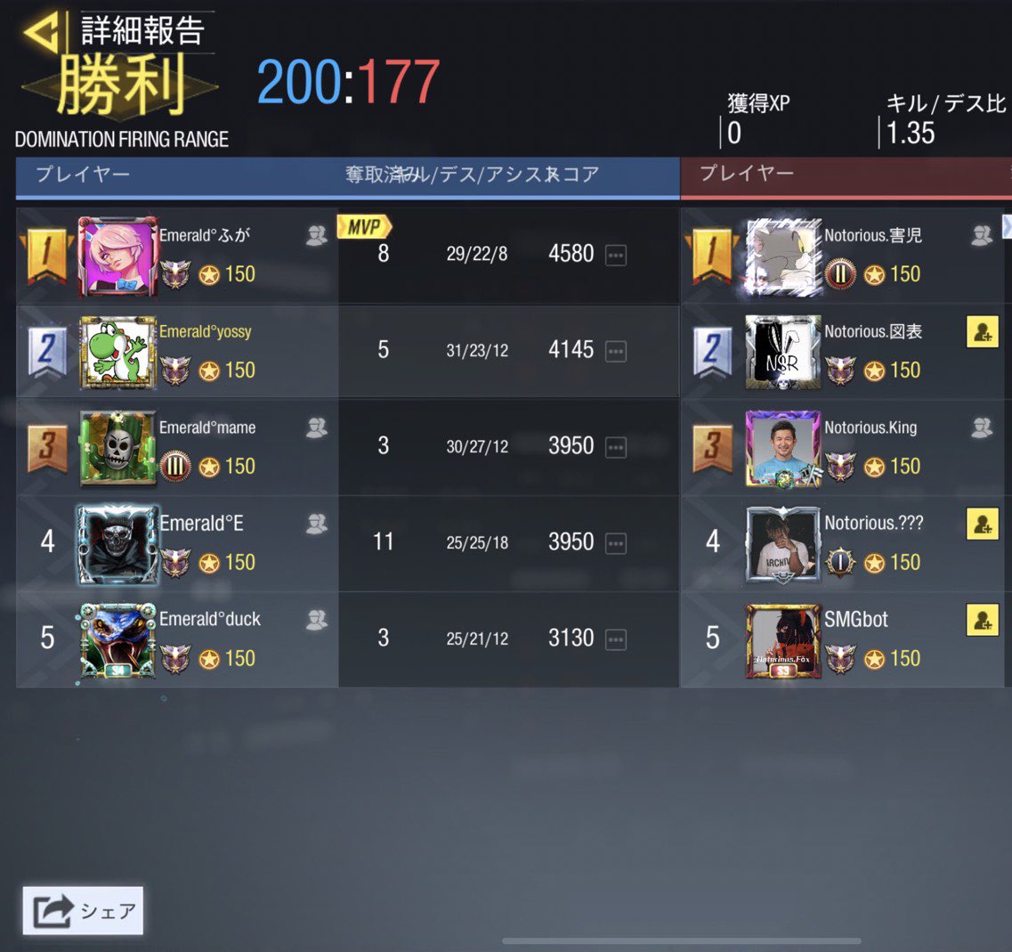 cod_Emerald's tweet photo. ⏰　8/16 22:00〜
👥　vs   Notorious様
📝　2-2 Draw

先日はありがとうございました！
また機会がありましたらよろしくお願い致します🙇‍♀️ https://t.co/NKrOWwU6L8