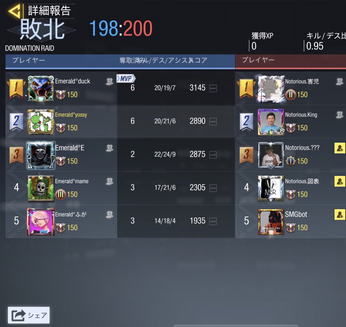cod_Emerald's tweet photo. ⏰　8/16 22:00〜
👥　vs   Notorious様
📝　2-2 Draw

先日はありがとうございました！
また機会がありましたらよろしくお願い致します🙇‍♀️ https://t.co/NKrOWwU6L8