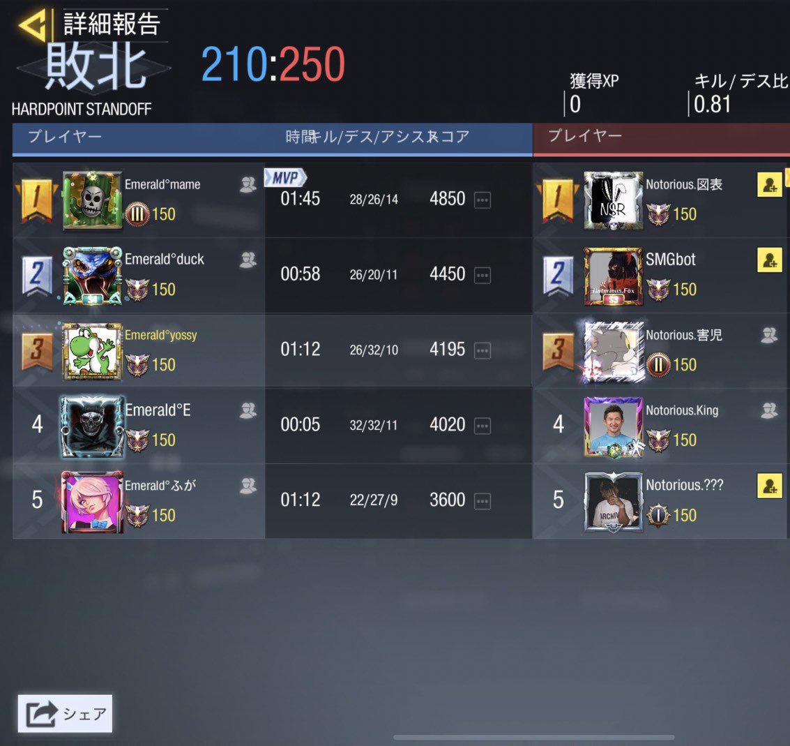 cod_Emerald's tweet photo. ⏰　8/16 22:00〜
👥　vs   Notorious様
📝　2-2 Draw

先日はありがとうございました！
また機会がありましたらよろしくお願い致します🙇‍♀️ https://t.co/NKrOWwU6L8