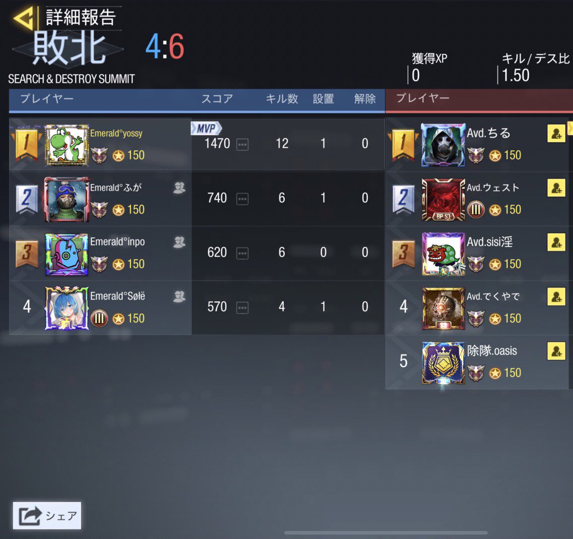 cod_Emerald's tweet photo. ⏰　8/19 21:00〜
👥　vs   Avid様
📝　1-2 Lose

先日はありがとうございました！
また機会がありましたらよろしくお願い致します🙇‍♀️ https://t.co/Oasp4Q32IU