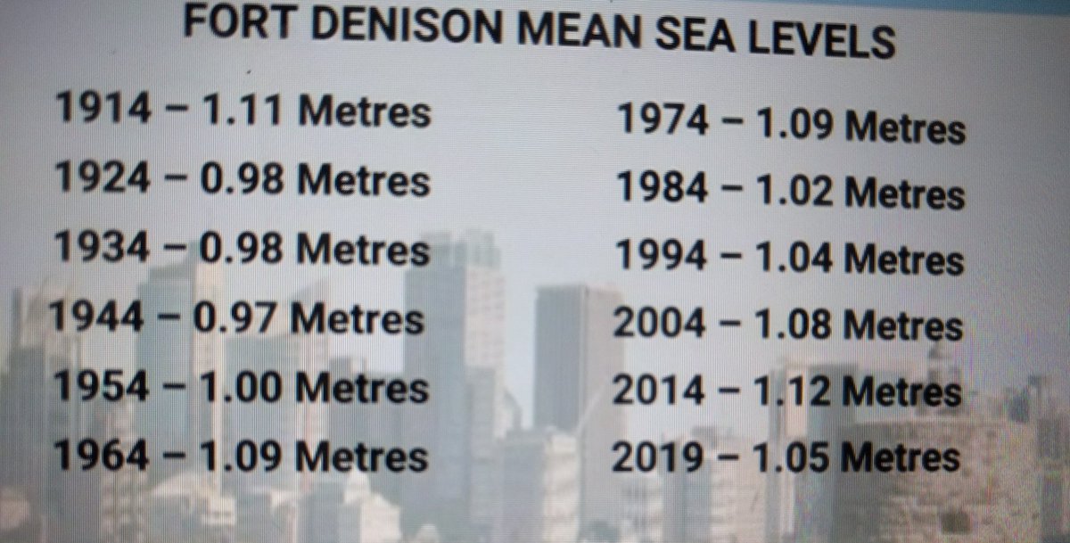 BillPounder's tweet photo. @bob_parto @Matt_KeanMP @zalisteggall @AdamBandt @Bowenchris @GladysB But then, what would the guy, who's job it is know the depth of #SydneyHarbour, know of #SeaLevels in his area of expertise?
https://t.co/8iWKF9HvJe https://t.co/46cdeU57GG