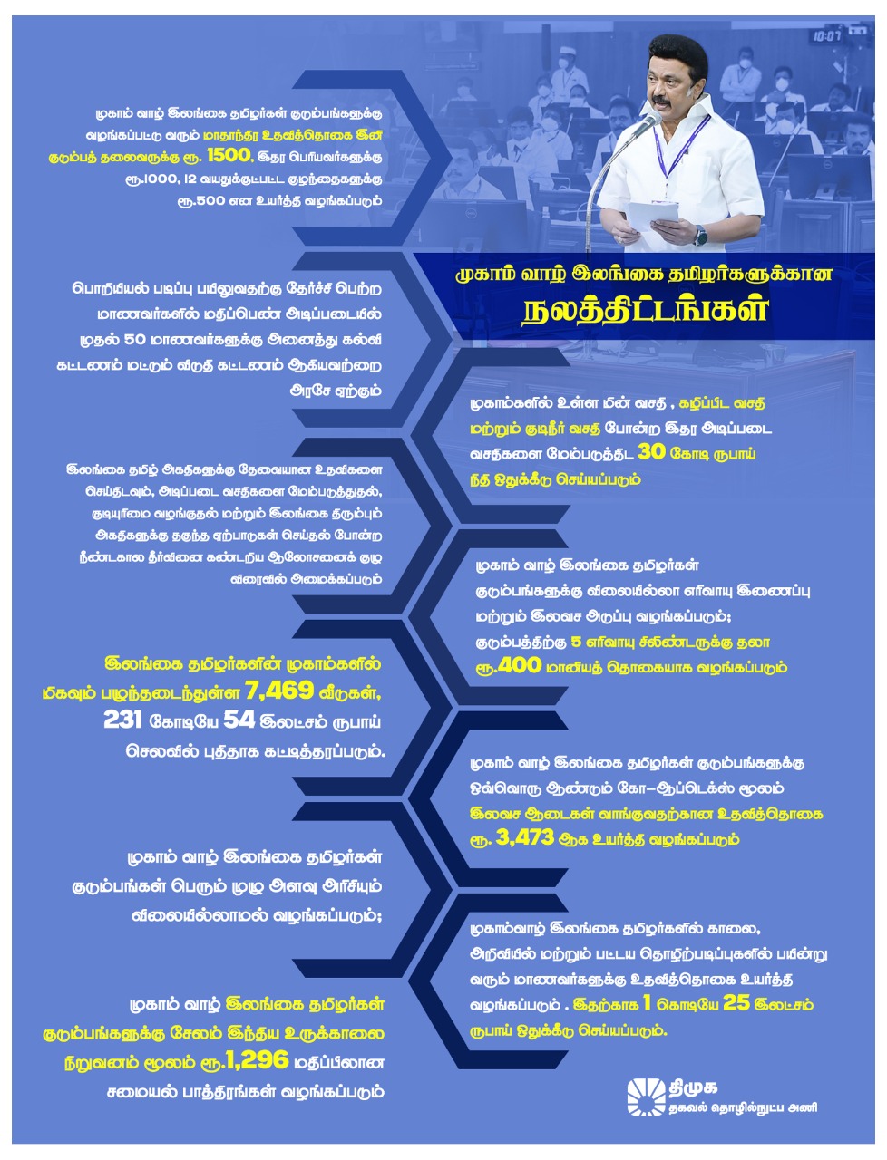 Namal rajapaksa : இலங்கை தமிழ் மக்களை வரவேற்க தயார்.. ஸ்டாலினுக்கு பாராட்டு.. ராஜபக்சே மகனின் ட்வீட்!