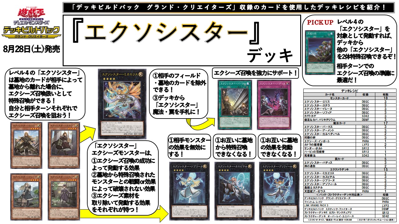 公式 遊戯王ocg V Twitter デッキレシピ紹介 本日発売 デッキビルドパック グランド クリエイターズ 収録カードを使用した エクソシスター のデッキレシピをご紹介 デッキを組んでみよう 商品hpはこちら T Co Baxcozjeno T