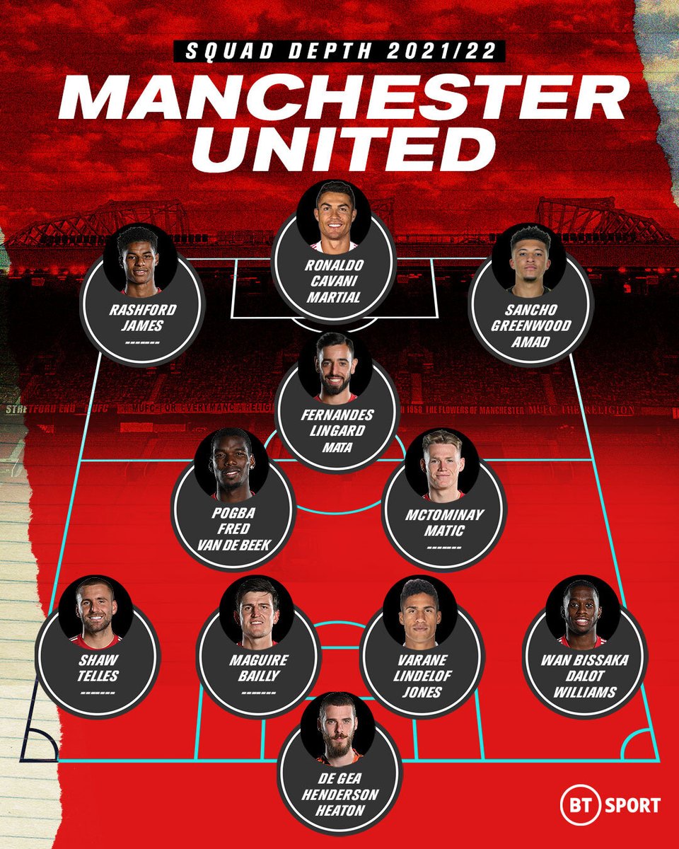 Football On Bt Sport Manchester United S Star Studded Squad Becomes A Whole Lot Stronger With The Addition Of Cristiano Ronaldo Just Look At The Talent Ole Gunnar Solskjaer Has Football On Bt Sport Manchester United S Star Studded Squad Becomes A Whole Lot Stronger With The Addition Of Cristiano Ronaldo Just Look At The Talent Ole Gunnar Solskjaer Has