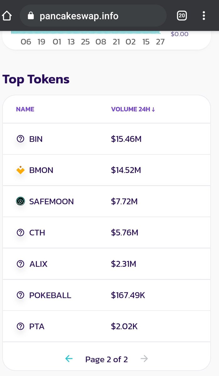Nos alegra empezar a estar visibles al lado de otras criptomonedas importantes.