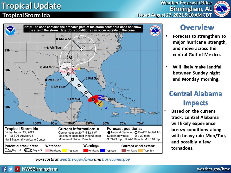 NWS Birmingham tweet media