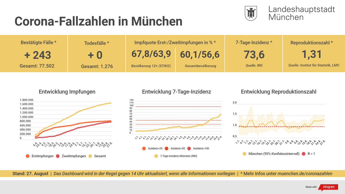 Stadt München tweet media