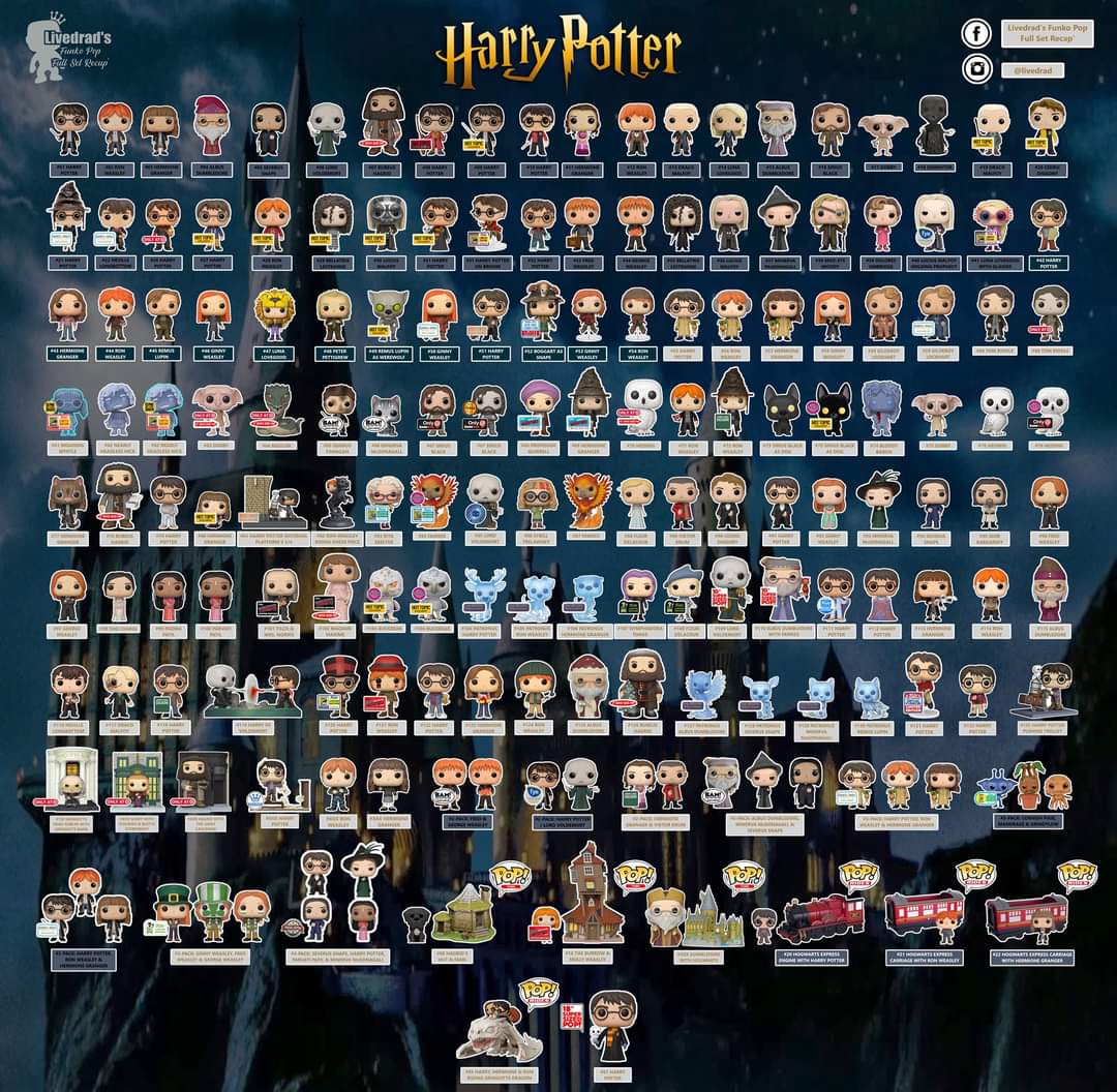 Liste complète des figurines Pop Harry Potter