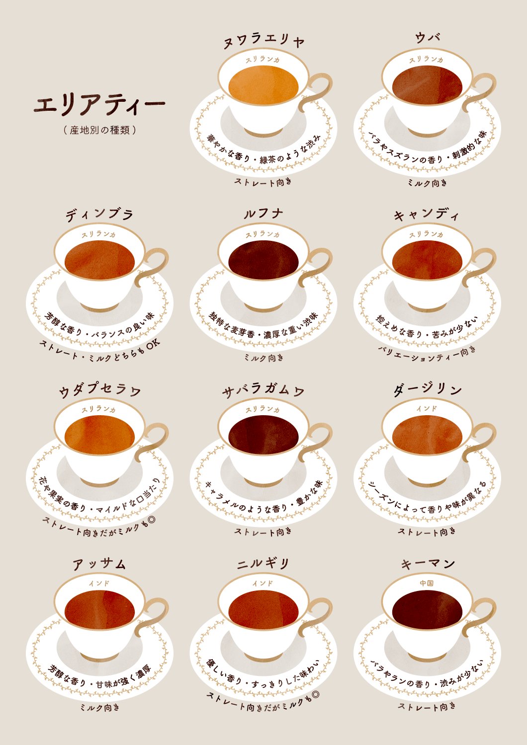 みっけ 紅茶の種類 修正したので再掲します