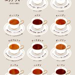 紅茶の種類一覧!オススメの飲み方も載っています!
