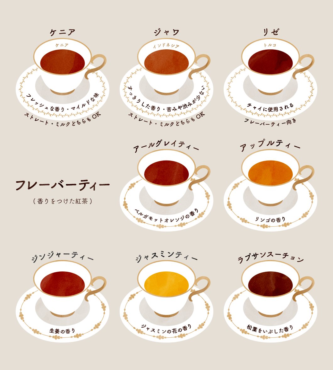 紅茶の種類一覧 オススメの飲み方も載っています 話題の画像プラス