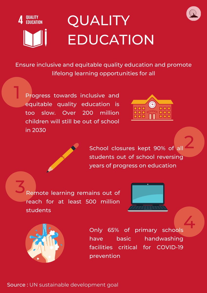 🇺🇳 Every month the United Nations have a different sustainable goal.
🎓 During September the goal is quality education.
Here is an Infographic on why it matters 🏫
For more info check their website here 👇
un.org/sustainabledev…