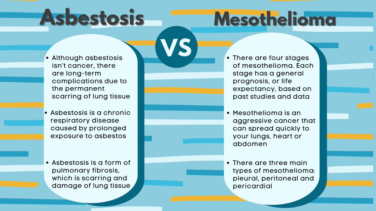 mesothelioma and burping