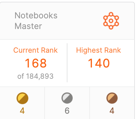 FrLemarchand's tweet photo. I just became #Kaggle Master before going on holidays for 10 days, it should help to relax! https://t.co/lgbbqpifUs