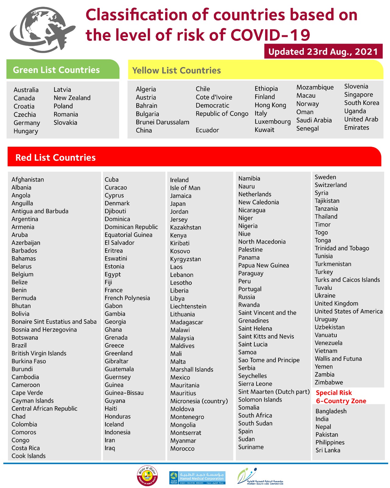 Countries bahrain red list Bahrain suspends