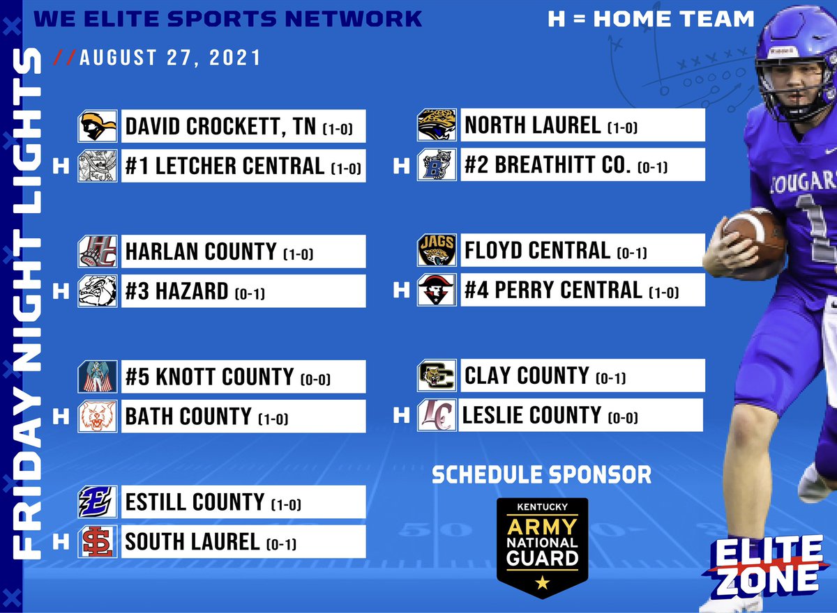 EliteZoneShow's tweet photo. FRIDAY NIGHT LIGHTS
/// August 27, 2021 

Schedule Sponsor:
Kentucky Army National Guard 

@Ky14thRegSports @BreathittCoach @Coach_Marcum @EstillAthletics @football_hazard @LCCougarSports @EddieMe47304000 @GoDoresGo https://t.co/XmAd5igwCA