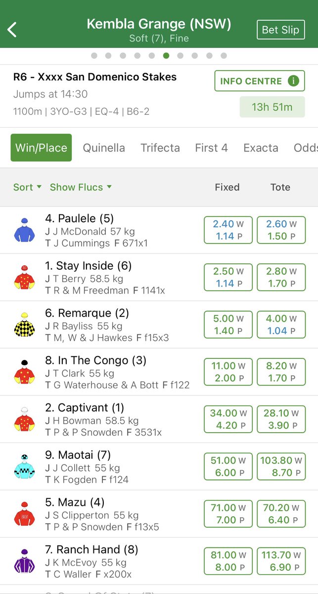 EvJones10's tweet image. Just have a go at the trainers in this race! #legendarynames