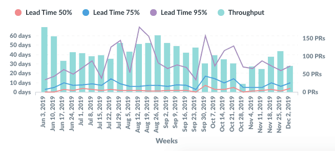 SourceLevelHQ's tweet image. Top 10 Agile and Engineering Metrics That Makes Sense When Dealing With Software Teams buff.ly/3kp0n6i