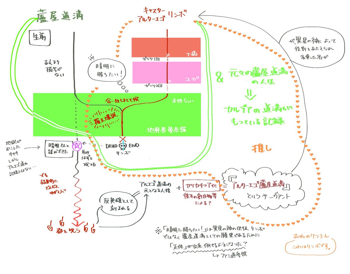 とりあえずおれはこれでいくよというメモ 