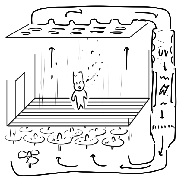 エアロゾル対策までされた部屋など 