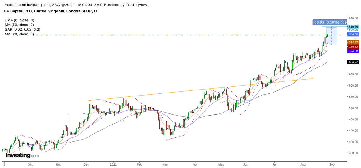 Intra day 1st week update

#3LLL - 2.8 points
$MRO + 134 points
$SUM +215 points
#SFOR + 39 points

Hear it first at ChartingCaptial
t.me/chartingcapital