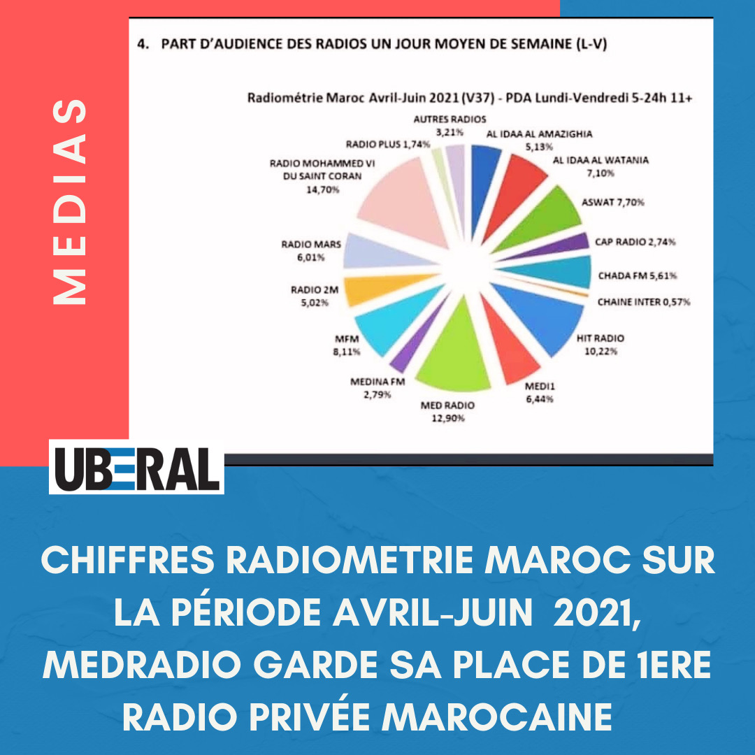 UBERAL tweet media