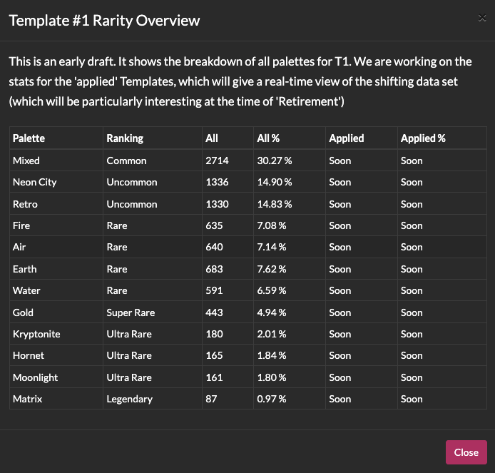 template_nft's tweet photo. WEBSITE UPDATE! We are now showing a full breakdown of the color palette stats for #1, and have made it clearer to see whether your token has #T1 applied or not. Please use our site to determine rarity rather than OpenSea. We will be adding even more detail soon. ⬛️🚀⬛️ #template https://t.co/SVIRLa4vlL