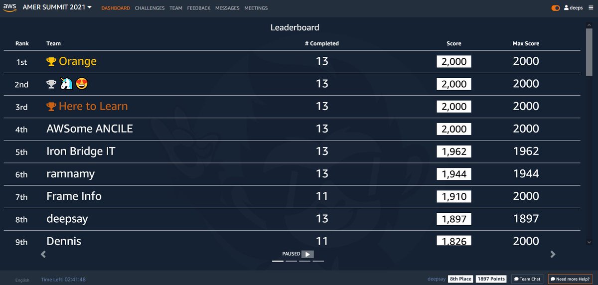 deezeemee's tweet image. Feeling content and satisfied after the #awsjam #aws Summit... &quot;deepsay&quot; finished in the top 10 with all challenges completed, and resolving to get into the top 3 in the next one!