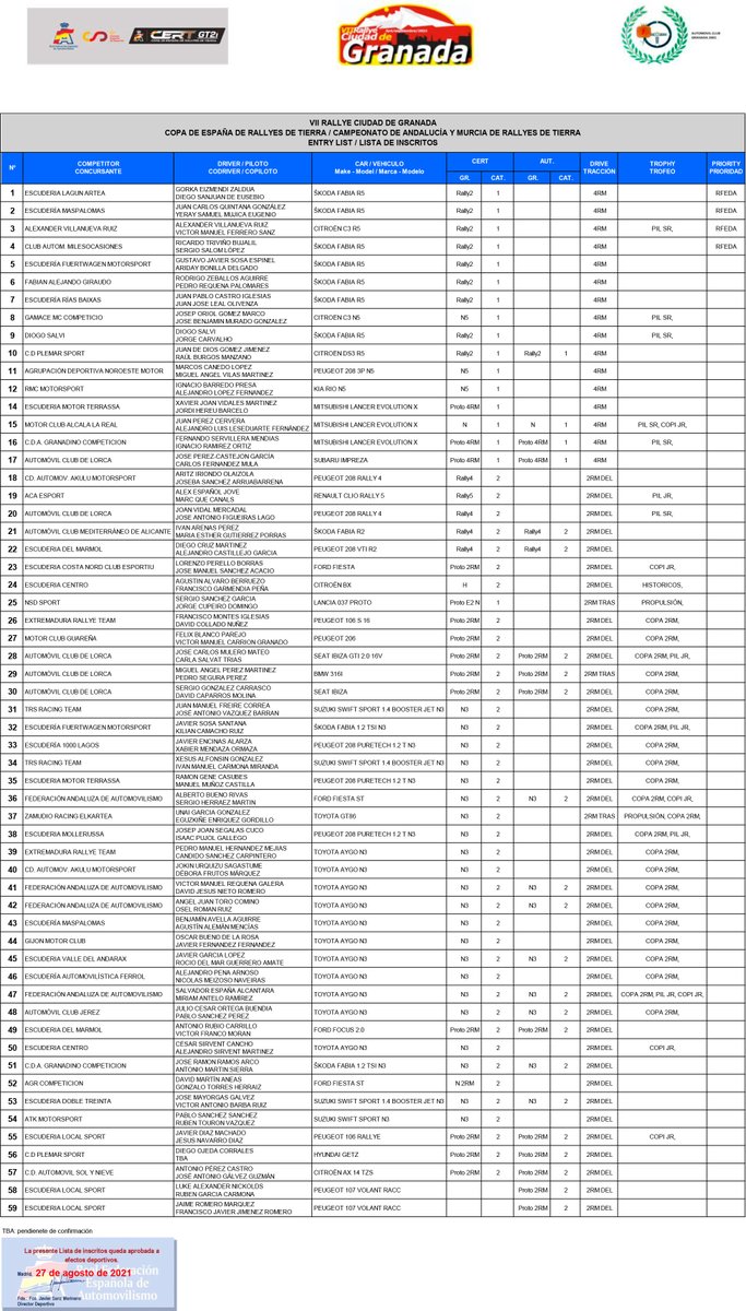 🟥◼ Cincuenta y ocho equipos se darán cita en Granada 👏👏 @CERT_GT2i <a href="/RFEdeA/">Real Federación Española de Automovilismo</a> #CERT 
rallyeciudaddegranada.es/cincuenta-y-oc…