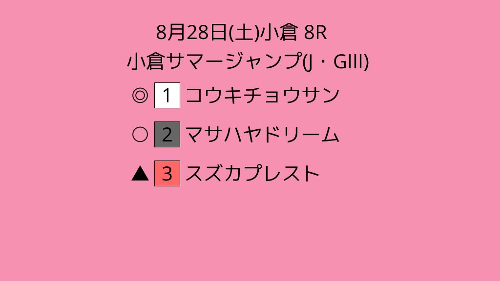 競馬予想画像ジェネレーター 8月28日 土 小倉8r小倉サマージャンプ J Giii の予想画像が作成されました 本命は コウキチョウサン 小倉サマージャンプ J Giii T Co 7gk9mld457