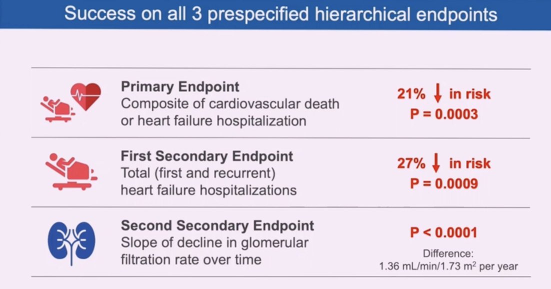 ✅#EMPEROR-Preserved at #ESCCongress: Empagliflozin ⬇️the combined risk of CV ☠️ or hospitalization for HF in pts w/ HFpEF +/- DM. Unequivocal clinical benefits and probably a 'game changer' for HFpEF pts! Check out the full study results @escardio @NEJM nejm.org/doi/full/10.10…