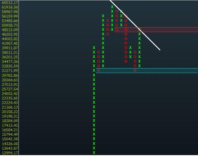Ascendex_Bitmax's tweet photo. Is the bull run over or is Bitcoin just getting started?

#AscendEx #Bitmax
Details👉https://t.co/5WSwtU65nO https://t.co/hzBhfFNP93