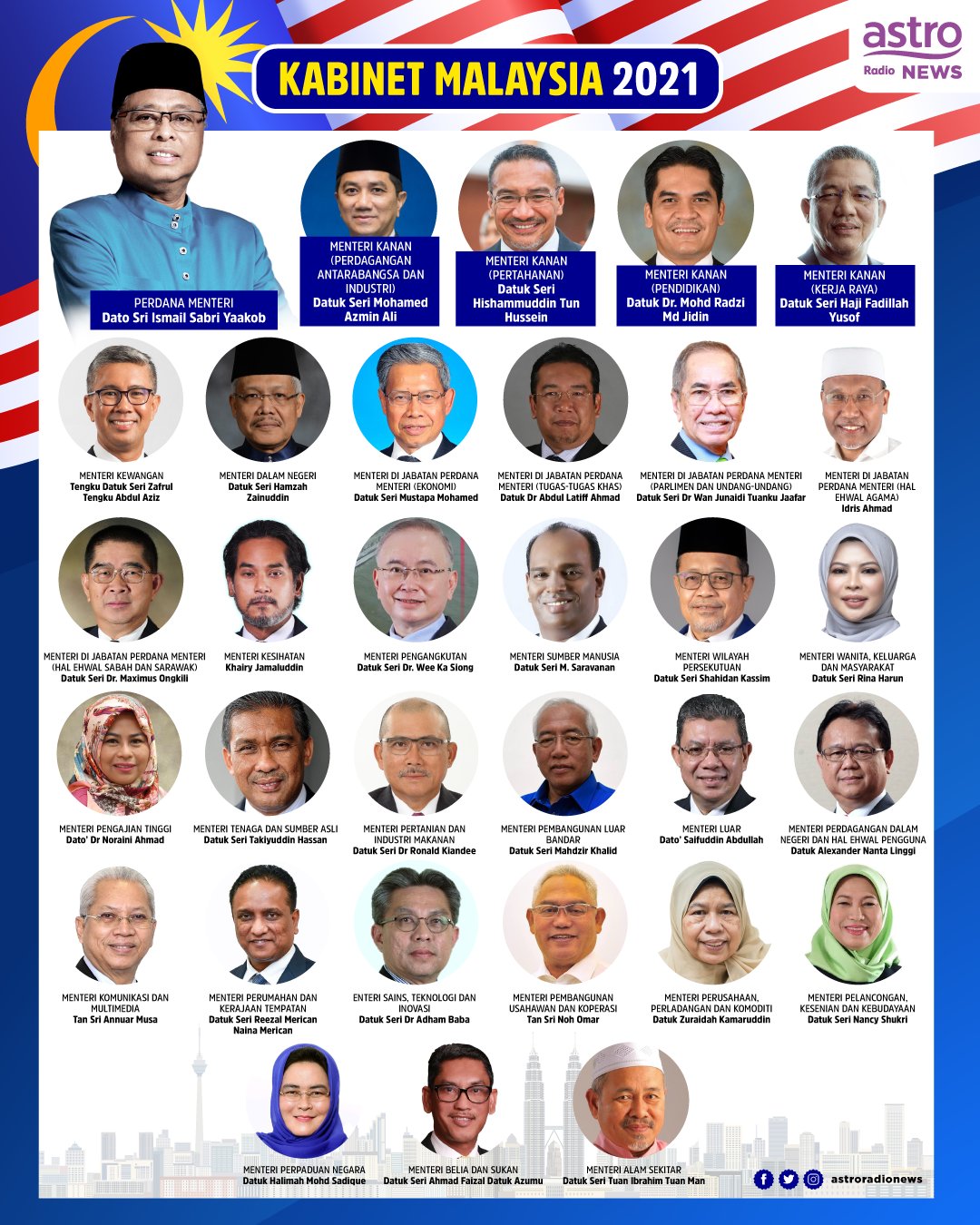 Barisan kabinet 2021