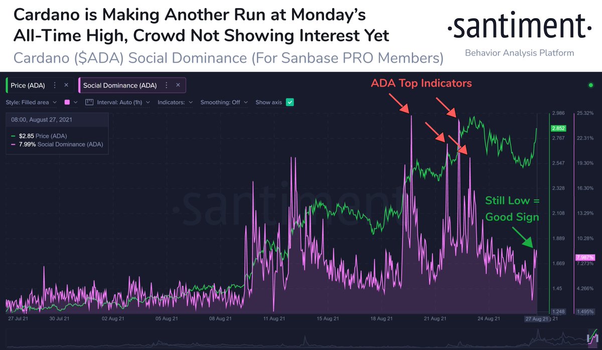 Ethereum Solana ve Cardano Ethereum Solana ve Cardano  katlayarak yoluna devam ediyor