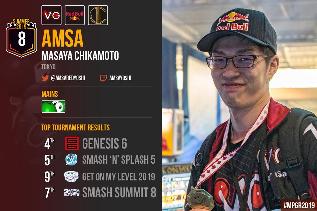 Congrats to our guys @TempoAxe, @C9Mang0, @PG_Plup, & @aMSaRedyoshi for their Top-10 finish in the #MPGR rankings 🎉🎊

See who claimed the top spot on @ThePGstats list here 👉 win.gs/2T5nTYi
