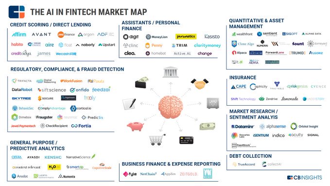 FINTECH Circle (@fintechcircle) on Twitter photo The AI In Fintech Market Map: 100+ Companies Using AI Algorithms #AI #MachineLearning #DeepLearning <a href="/SpirosMargaris/">Spiros Margaris</a> <a href="/JimMarous/">Jim Marous 💯</a> <a href="/ahier/">Brian Ahier</a> <a href="/psb_dc/">Theodora (Theo) Lau - 劉䂀曼 🌻</a> <a href="/Xbond49/">Xavier Gomez</a> <a href="/AghiathChbib/">Aghiath chbib</a> <a href="/ipfconline1/">ipfconline</a> <a href="/pierrepinna/">Pinna Pierre</a> <a href="/RosyCoaching/">Rosy</a> <a href="/missmetaverse/">MISS M ΞTΛVΞ RSΞ</a> <a href="/TheRudinGroup/">🛫 April Rudin 🌏</a> <a href="/leimer/">life</a> <a href="/TopCyberNews/">Ludmila Morozova-Buss & Stéphane Nappo, #CISO</a> <a href="/jaypalter/">Jay Palter</a> The AI In Fintech Market Map: 100+ Companies Using AI Algorithms #AI #MachineLearning #DeepLearning <a href="/SpirosMargaris/">Spiros Margaris</a> <a href="/JimMarous/">Jim Marous 💯</a> <a href="/ahier/">Brian Ahier</a> <a href="/psb_dc/">Theodora (Theo) Lau - 劉䂀曼 🌻</a> <a href="/Xbond49/">Xavier Gomez</a> <a href="/AghiathChbib/">Aghiath chbib</a> <a href="/ipfconline1/">ipfconline</a> <a href="/pierrepinna/">Pinna Pierre</a> <a href="/RosyCoaching/">Rosy</a> <a href="/missmetaverse/">MISS M ΞTΛVΞ RSΞ</a> <a href="/TheRudinGroup/">🛫 April Rudin 🌏</a> <a href="/leimer/">life</a> <a href="/TopCyberNews/">Ludmila Morozova-Buss & Stéphane Nappo, #CISO</a> <a href="/jaypalter/">Jay Palter</a>