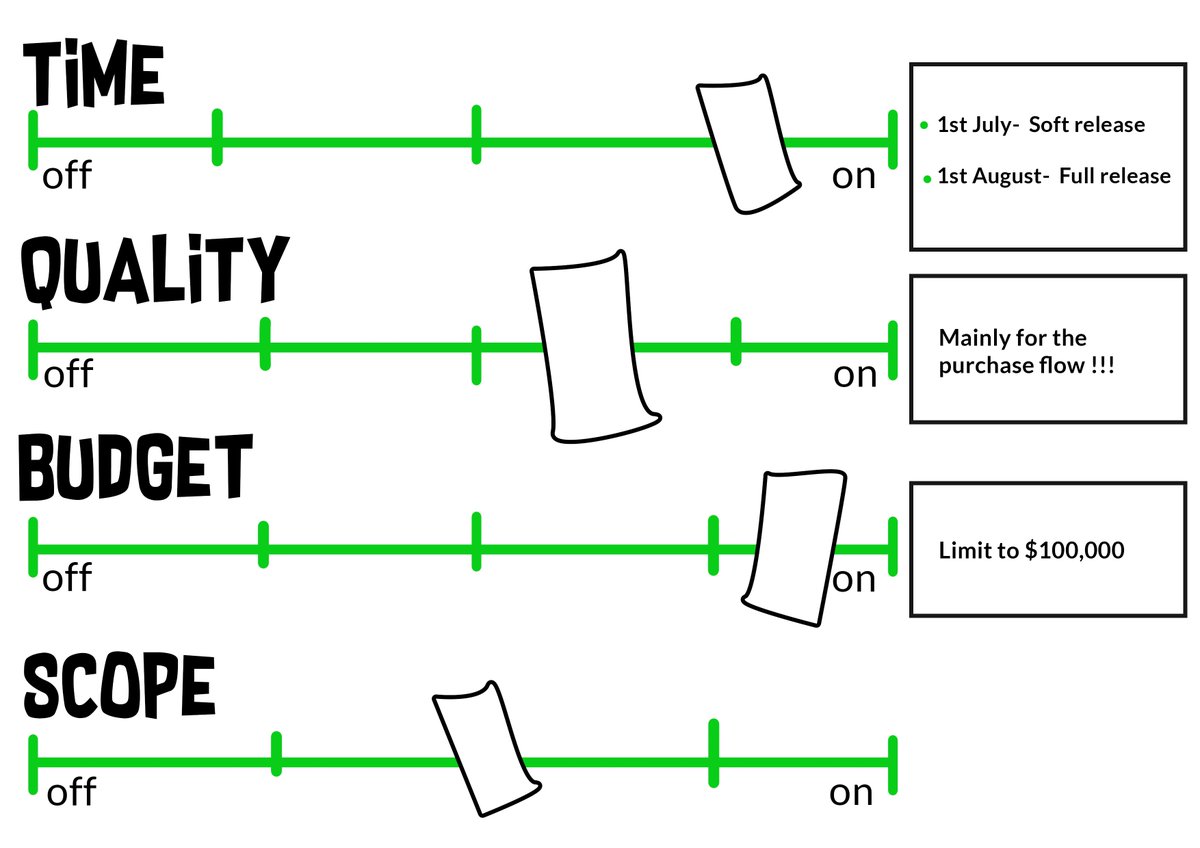 UruIT's tweet image. Before even a line of code is written, it’s crucial to go through a #DiscoveryPhase. This allows you to create a more precise #ProjectRoadmap and to determine goals together. Read this article and learn more about this practice!
buff.ly/2Obc2sU