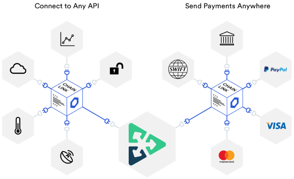 FushumaChain's tweet photo. We are glad to present you the integration with @chainlink - Read more about it https://t.co/qnKxpc74t7 https://t.co/l3URW2eJh0