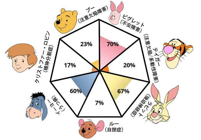 私 の クマ の プー さん 病理 テスト