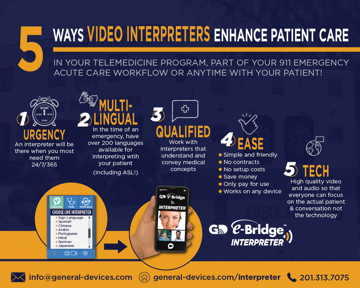 GDTelehealth's tweet photo. Here's 5 ways Interpreters enhance patient care...
Looking to add Live Video Interpreters to your team? Contact Us.
#Interpreter #GDeBridge #PatientCare https://t.co/7OxC2quBQo